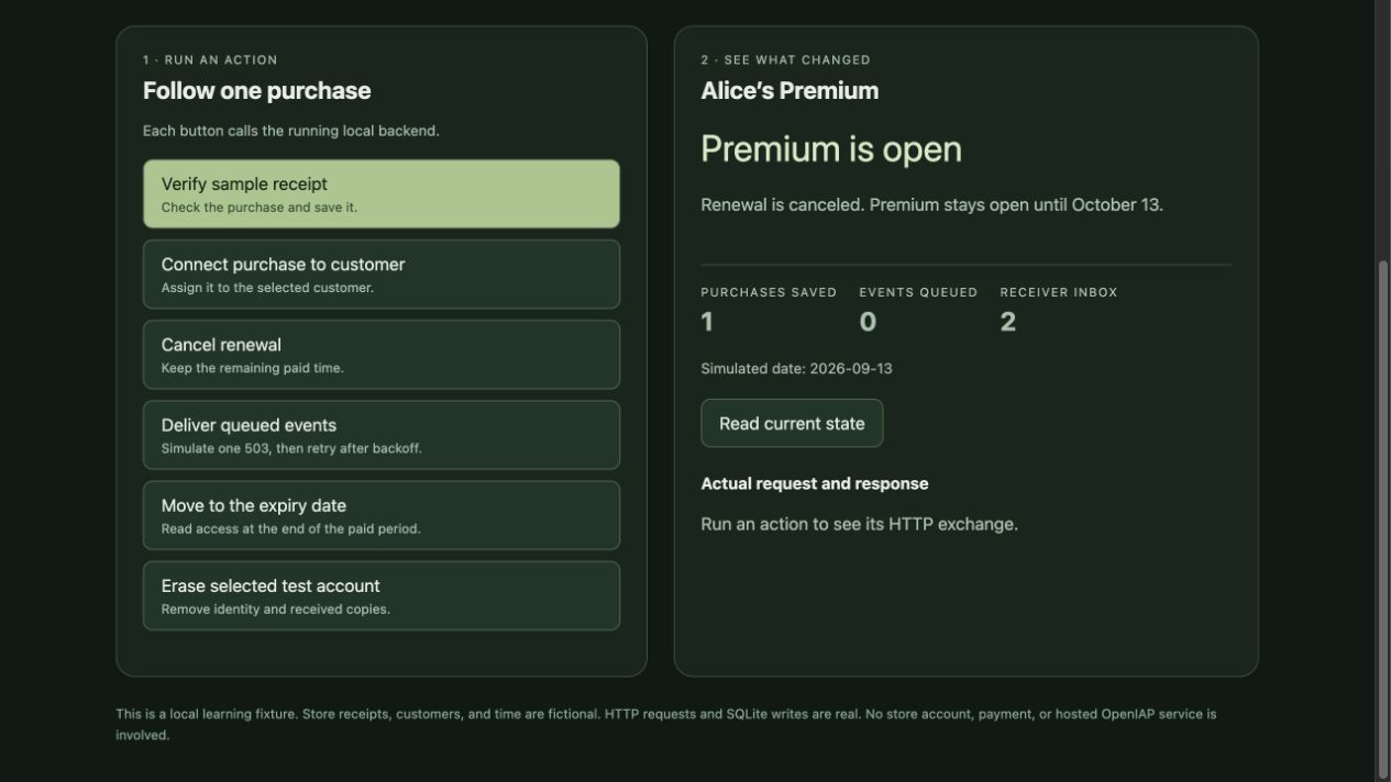 Actual example run: Alice keeps Premium after canceling renewal, and the receiver has saved two events.