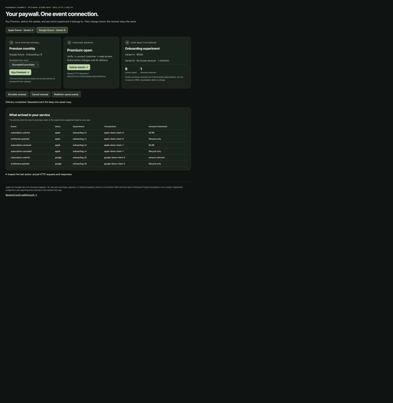 Recorded paywall example: Premium is open, experiment A has USD 9.98, and experiment B has one unknown amount, with six events saved.